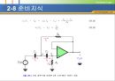 저역 통과 여파기와 고역 통과 여파기 프레젠테이션 (저역 통과 여파기, 고역 통과 여파기, 동작원리와 특성, 응답과 파형) 10페이지