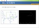 저역 통과 여파기와 고역 통과 여파기 프레젠테이션 (저역 통과 여파기, 고역 통과 여파기, 동작원리와 특성, 응답과 파형) 17페이지