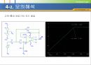 저역 통과 여파기와 고역 통과 여파기 프레젠테이션 (저역 통과 여파기, 고역 통과 여파기, 동작원리와 특성, 응답과 파형) 18페이지