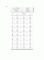연속교반탱크반응기 (CSTR : Continuous Stirred Tank Reactor) (목적, 이론, 실험 장치, 실험 방법, 실험 결과) 6페이지