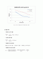 [결과] PFR : 온도, 농도 유속의 변화에 따른 반응속도의 변화관찰과 CH ₃COOC₂H₅와 NaOH의 반응을 온도와 유량의 변화에 따른 conversion의 변화 측정. 4페이지
