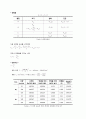 [결과] PFR : 온도, 농도 유속의 변화에 따른 반응속도의 변화관찰과 CH ₃COOC₂H₅와 NaOH의 반응을 온도와 유량의 변화에 따른 conversion의 변화 측정. 5페이지