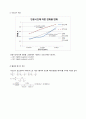 [결과] PFR : 온도, 농도 유속의 변화에 따른 반응속도의 변화관찰과 CH ₃COOC₂H₅와 NaOH의 반응을 온도와 유량의 변화에 따른 conversion의 변화 측정. 7페이지