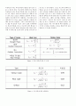 [결과] 유체순환 실험 Fluid Circuit Experiment 2페이지