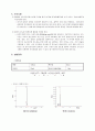 [결과] 가스크로마토그래피 (GC : Gas Chromatography) 4페이지