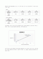 [결과] 가스크로마토그래피 (GC : Gas Chromatography) 8페이지