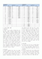 [결과] 자연대류와 강제대류 (Natural and Forced Convection) 6페이지