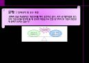 구글(Google)과 포스코(POSCO)의 인적자원관리 비교.ppt 16페이지