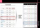구글(Google)과 포스코(POSCO)의 인적자원관리 비교.ppt 24페이지