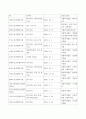 노인교육프로그램 하나를 선정하여 현황, 내용, 교육방법 등을 조사하여 기술하고 이 프로그램이 노인의 신체적, 심리적, 사회적 특성에 적절한지 평가하고 노인의 특성과 요구에 더 잘 3페이지