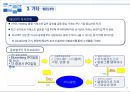 자산운용상품제안 PT자료.ppt 7페이지