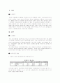[신용카드와 신용불량자 연관관계 분석] 1페이지