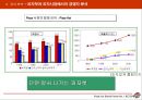 Pizza Hut  Brand Power No.1을 위한 전략 [피자헛] 5페이지
