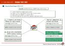 Pizza Hut  Brand Power No.1을 위한 전략 [피자헛] 22페이지