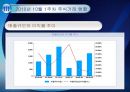 NCSOFT 기업정보분석 15페이지