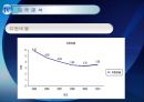 NCSOFT 기업정보분석 25페이지