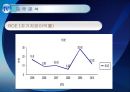 NCSOFT 기업정보분석 31페이지