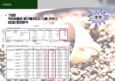  Take-Out 커피점 요인분석 21페이지