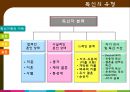독신 가족 6페이지
