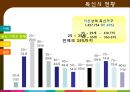 독신 가족 10페이지