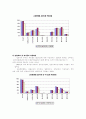 여성과 비정규 노동  20페이지