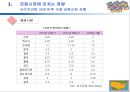 서브프라임 모기지 사태가 국제실물 및 금융시장에 미치는 영향  15페이지