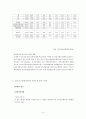 청소년 약물 남용 실태와 대책  10페이지