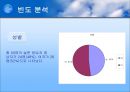 이익훈 어학원에 대한 만족도 조사  4페이지