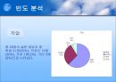 이익훈 어학원에 대한 만족도 조사  5페이지