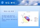 이익훈 어학원에 대한 만족도 조사  6페이지