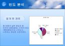 이익훈 어학원에 대한 만족도 조사  7페이지