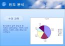이익훈 어학원에 대한 만족도 조사  8페이지