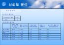 이익훈 어학원에 대한 만족도 조사  9페이지