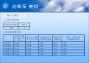이익훈 어학원에 대한 만족도 조사  10페이지