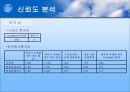 이익훈 어학원에 대한 만족도 조사  12페이지