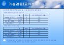 이익훈 어학원에 대한 만족도 조사  14페이지