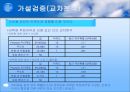 이익훈 어학원에 대한 만족도 조사  19페이지