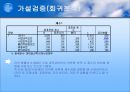 이익훈 어학원에 대한 만족도 조사  30페이지