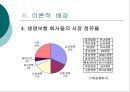 종신보험의 고객만족도에 영향을 미치는 요인에 관한 연구  14페이지
