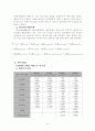 청소년 학업성취에 미치는 영향요인 분석  14페이지