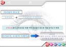조직 리더의 리더십과 구성원의 조직 몰입도에 대한 평가  5페이지