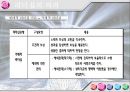 조직 리더의 리더십과 구성원의 조직 몰입도에 대한 평가  9페이지