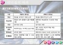 조직 리더의 리더십과 구성원의 조직 몰입도에 대한 평가  11페이지