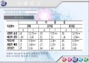 조직 리더의 리더십과 구성원의 조직 몰입도에 대한 평가  16페이지