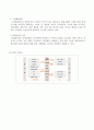 하나로마트 유통 전략 분석   7페이지