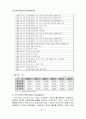 포스코의 PI도입을 통한 혁신과 그 성과   4페이지