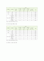 [학교폭력의예방및대책] 현대사회 학교폭력의 현주소에 대해 설명하고, 학교폭력을 예방하기 위한 가정(부모 중심)과 유아교육기관(원장 및 교사 중심)의 역할- 학교폭력의 현주소 7페이지