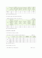 [학교폭력의예방및대책] 현대사회 학교폭력의 현주소에 대해 설명하고, 학교폭력을 예방하기 위한 가정(부모 중심)과 유아교육기관(원장 및 교사 중심)의 역할- 학교폭력의 현주소 12페이지