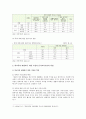 [학교폭력의예방및대책] 현대사회 학교폭력의 현주소에 대해 설명하고, 학교폭력을 예방하기 위한 가정(부모 중심)과 유아교육기관(원장 및 교사 중심)의 역할- 학교폭력의 현주소 13페이지