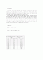 [계량분석] 외국 경제 상황 변화와 한국의 수출입구조의 분석  5페이지